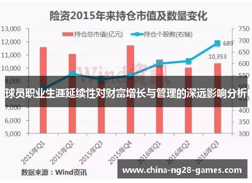 球员职业生涯延续性对财富增长与管理的深远影响分析 球员职业生涯延续性对财富增长与管理的深远影响分析