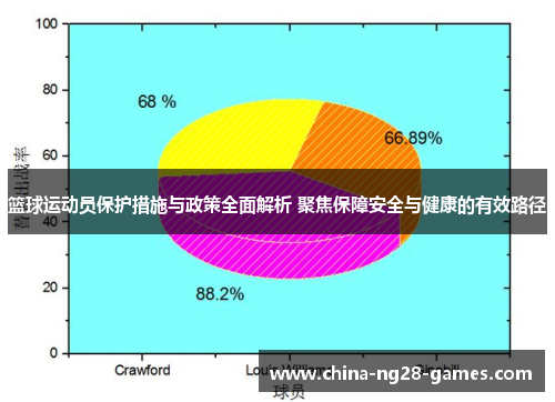 篮球运动员保护措施与政策全面解析 聚焦保障安全与健康的有效路径