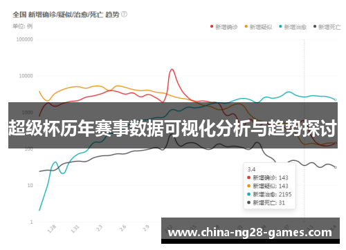 超级杯历年赛事数据可视化分析与趋势探讨