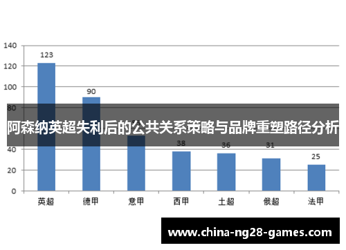 阿森纳英超失利后的公共关系策略与品牌重塑路径分析 阿森纳英超失利后的公共关系策略与品牌重塑路径分析