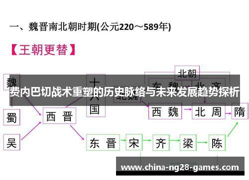 费内巴切战术重塑的历史脉络与未来发展趋势探析