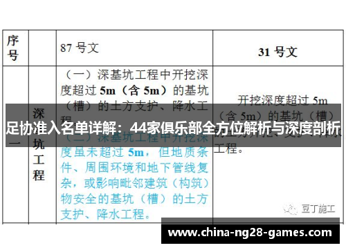 足协准入名单详解：44家俱乐部全方位解析与深度剖析