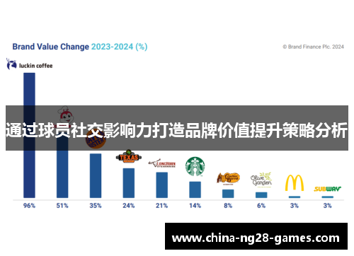 通过球员社交影响力打造品牌价值提升策略分析